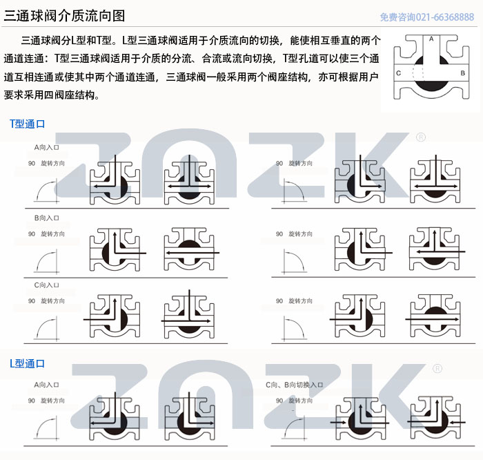 三通球阀介质流向图