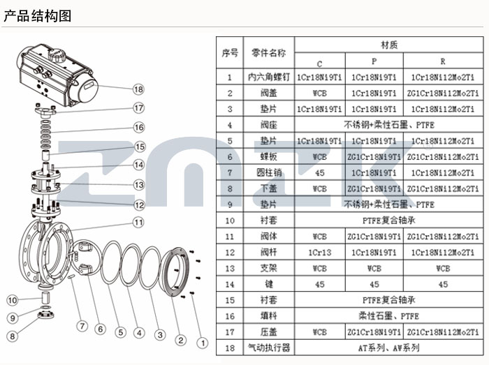 气动法兰硬密封蝶阀结构图