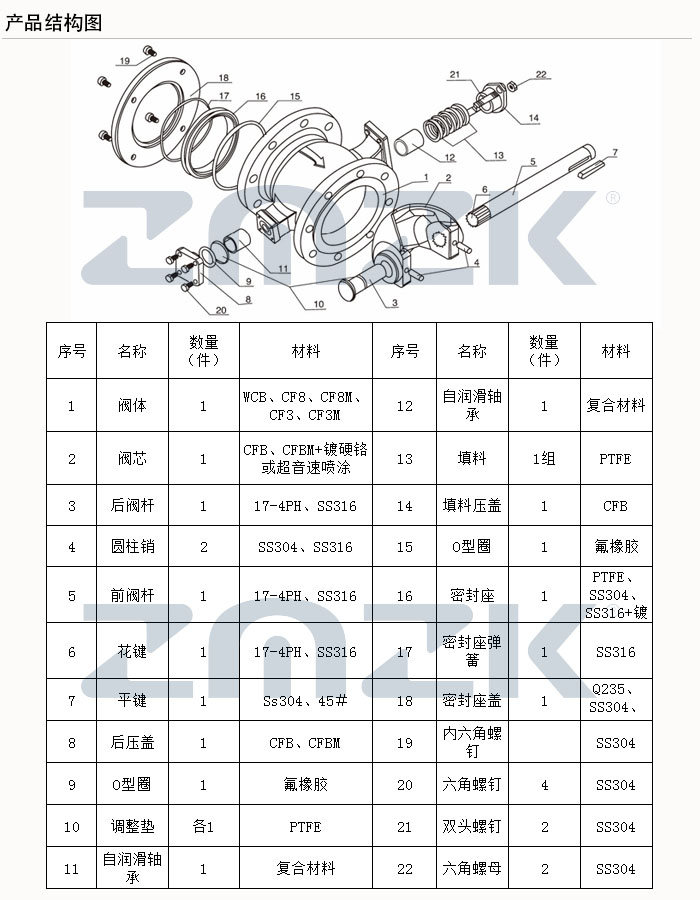 对夹V型球阀结构图