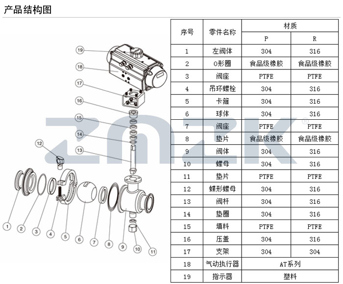 卫生级球阀结构图