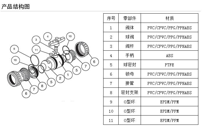 塑料球阀结构图