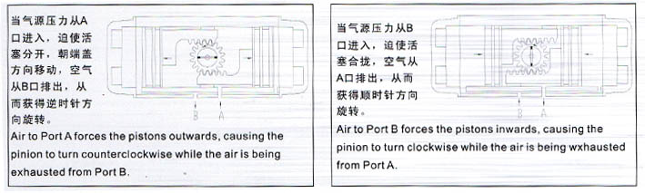 双作用气动执行器原理