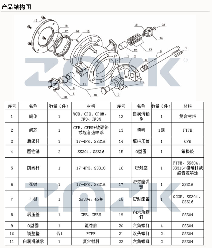 法兰V型球阀结构图