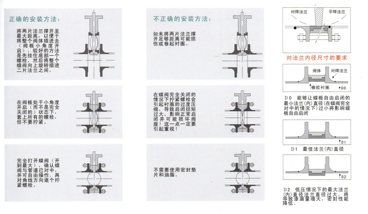 蝶阀安装