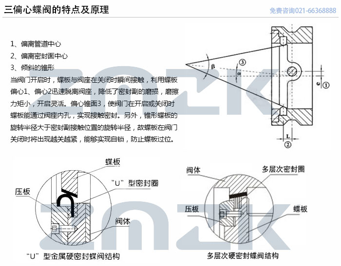 三偏心蝶阀的特点及原理